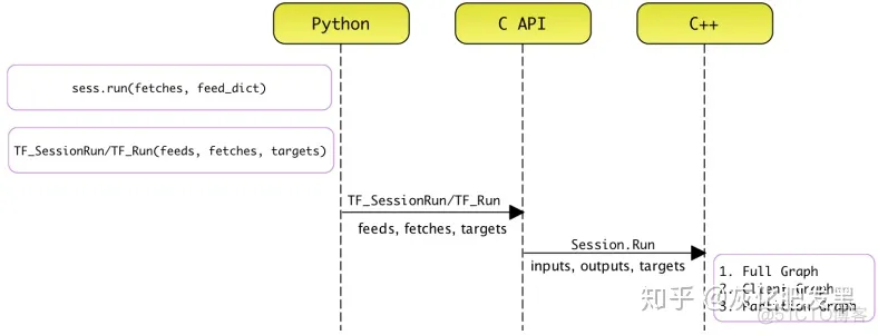 TensorFlow 架构源码 tensorflow架构图_tensorflow_39